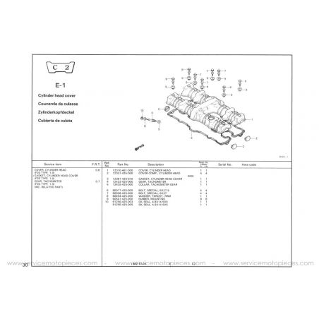 Liste de pieces - Parts List - CB900 Fd - Version - informatique - Format PDF