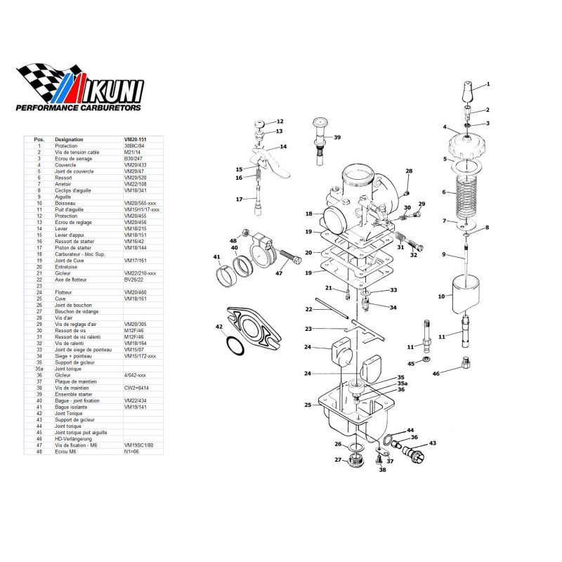 Carburateur - VM20/151 - Liste de pieces