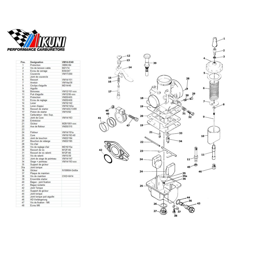 Carburateur - VM14/8340 - Liste de pieces - PDF