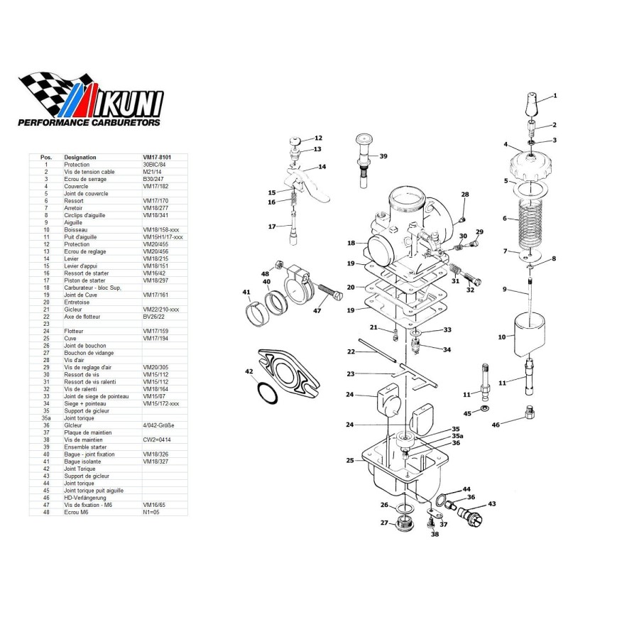 Service Moto Pieces|Carburateur - VM