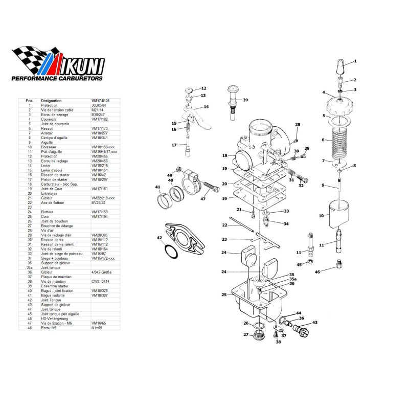 Carburateur - VM17/8101 - Liste de pieces