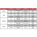 Frein - Jeu de Plaquettes - Brembo - 07YA0309 - XS250, .... SR500 - XS650, XS750, .... XS1100