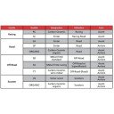 Frein - Jeu de Plaquettes - Droite - BREMBO - 07KA18LA