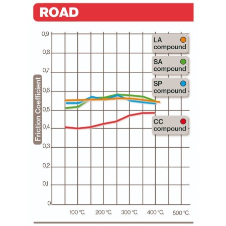 Frein - Jeu de Plaquettes - BREMBO - 07HO30SA - Route