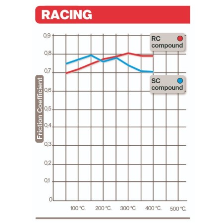 Service Moto Pieces|Frein - Jeu de Plaquettes - BREMBO - 07HO30SR - Racind - Road |Plaquette|64,90 €