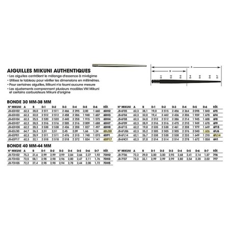 Carburateur - Aiguille - J8-6F04 - VM30, VM32, VM34, VM38, VM40